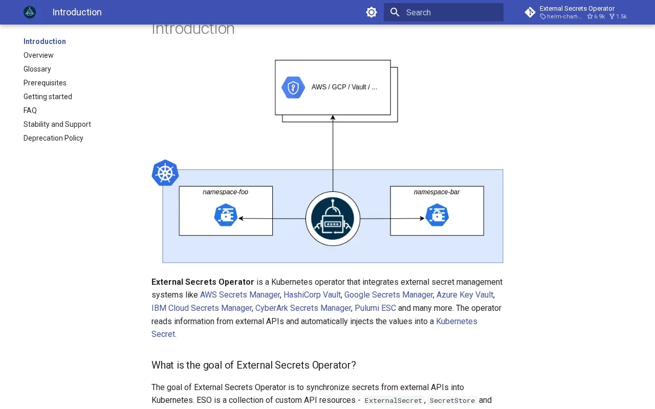 Screenshot of the External Secrets Operator website