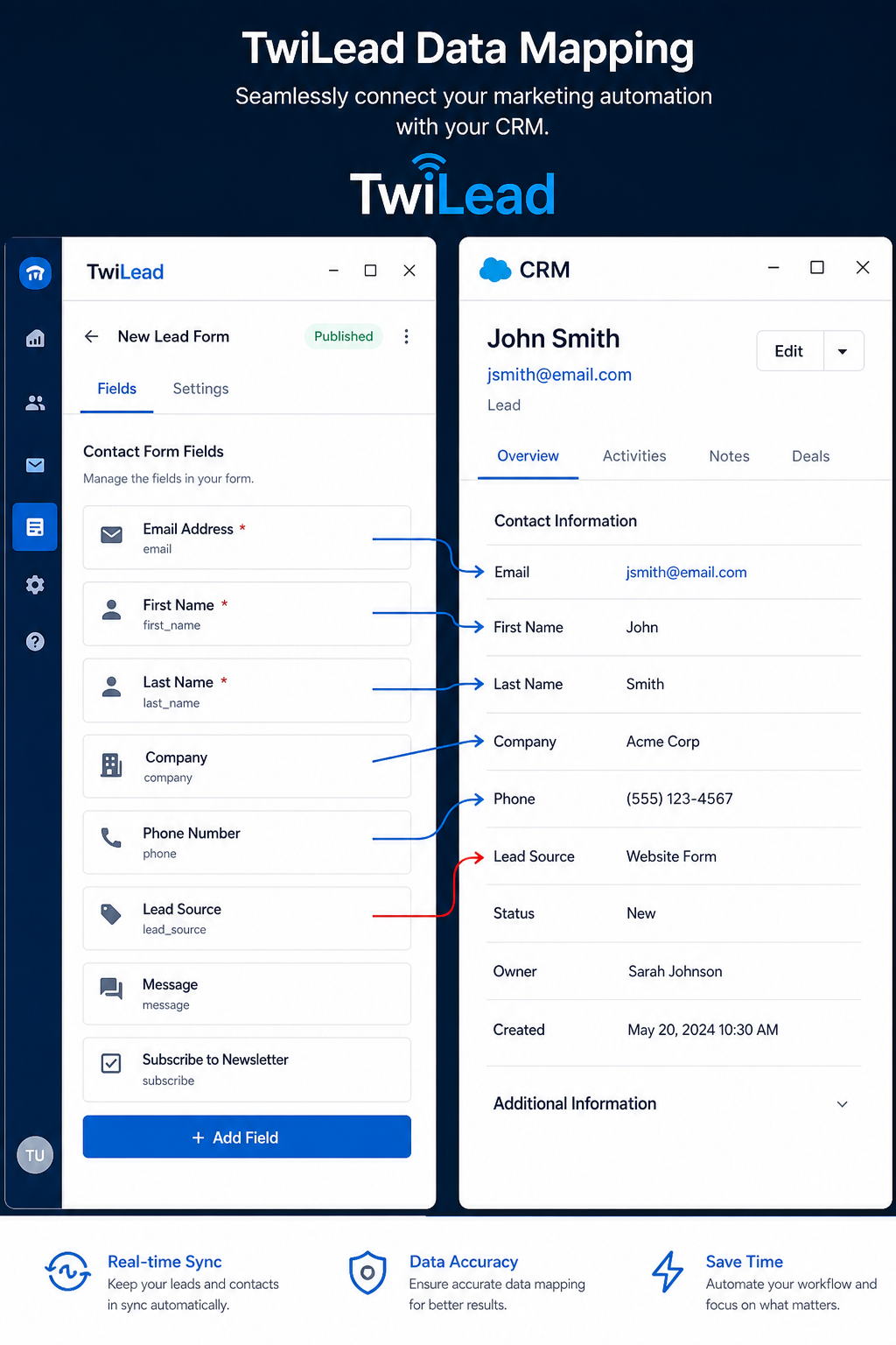 A photorealistic screenshot-style illustration showing two computer windows side by side: one showing a marketing automation tool's contact form fields and the other showing a CRM's contact record, with arrows connecting matching fields like email, name, and lead source. Alt: data mapping process for marketing automation CRM integration