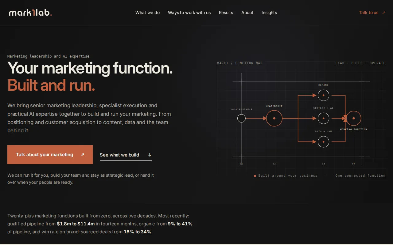 Screenshot of the Mark1Lab website