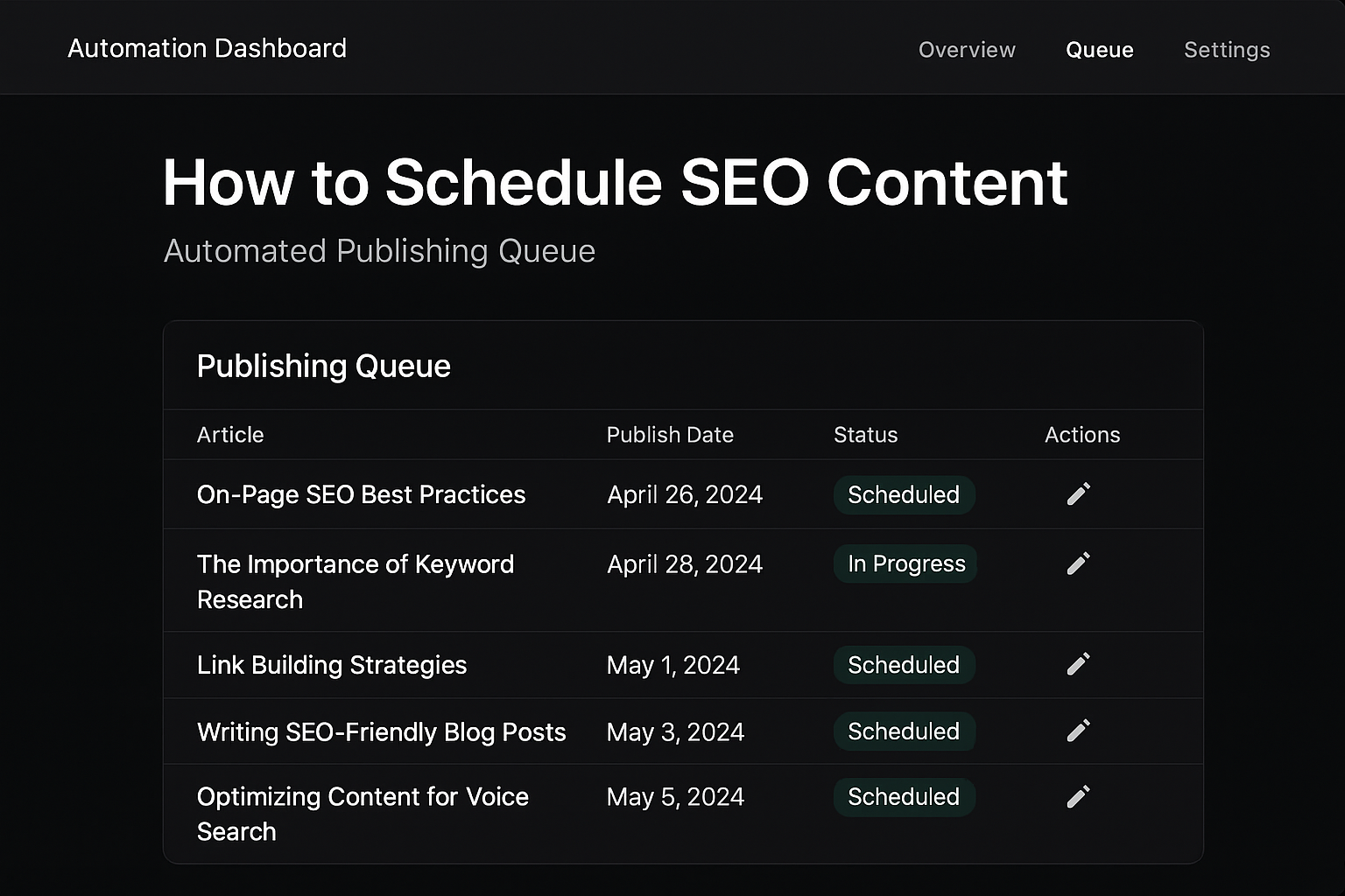 A sleek dashboard showing an automated publishing queue for SEO articles. Alt: how to schedule seo content automation dashboard