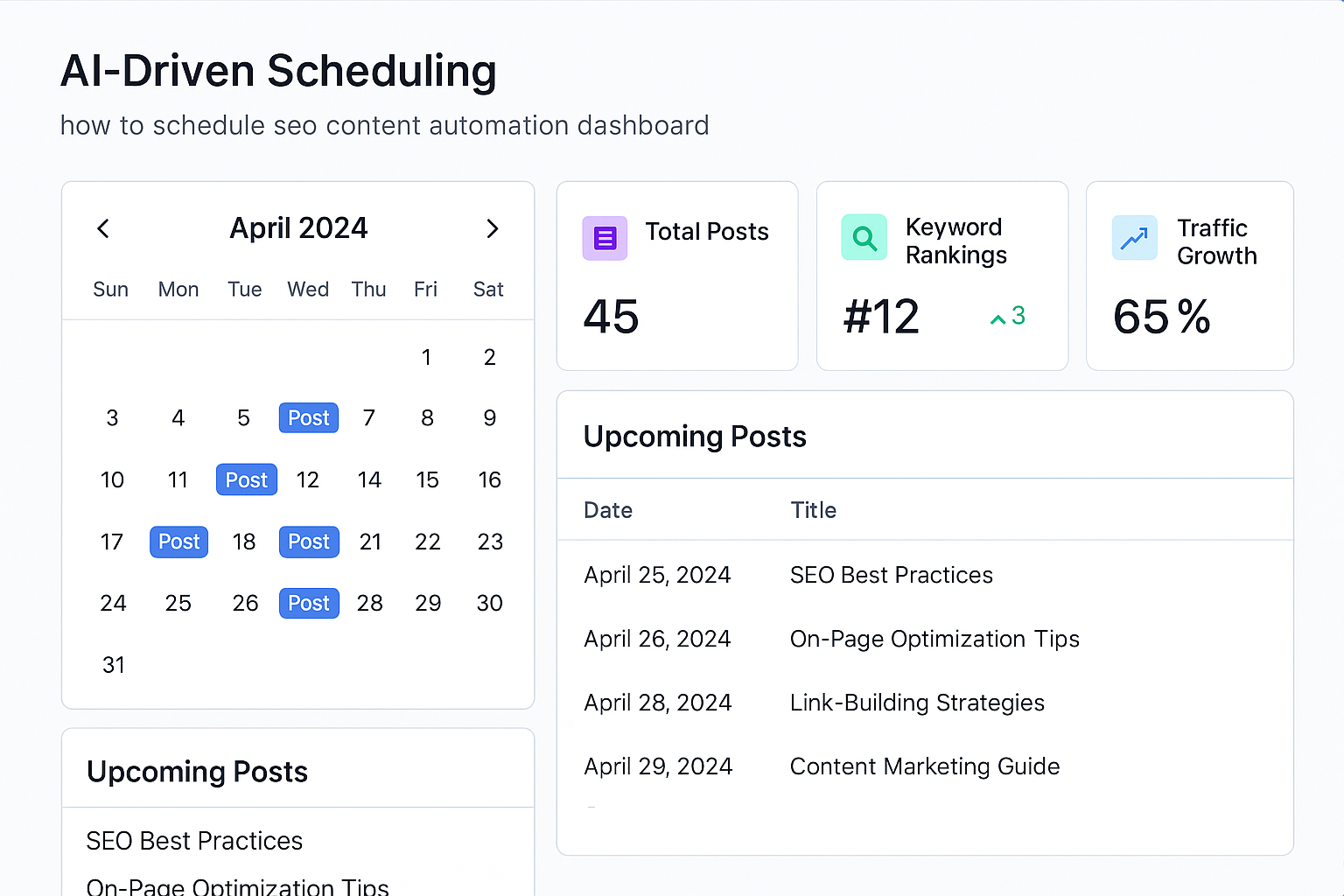 Screenshot of an AI‑driven scheduling dashboard with KPI widgets. Alt: how to schedule seo content automation dashboard example