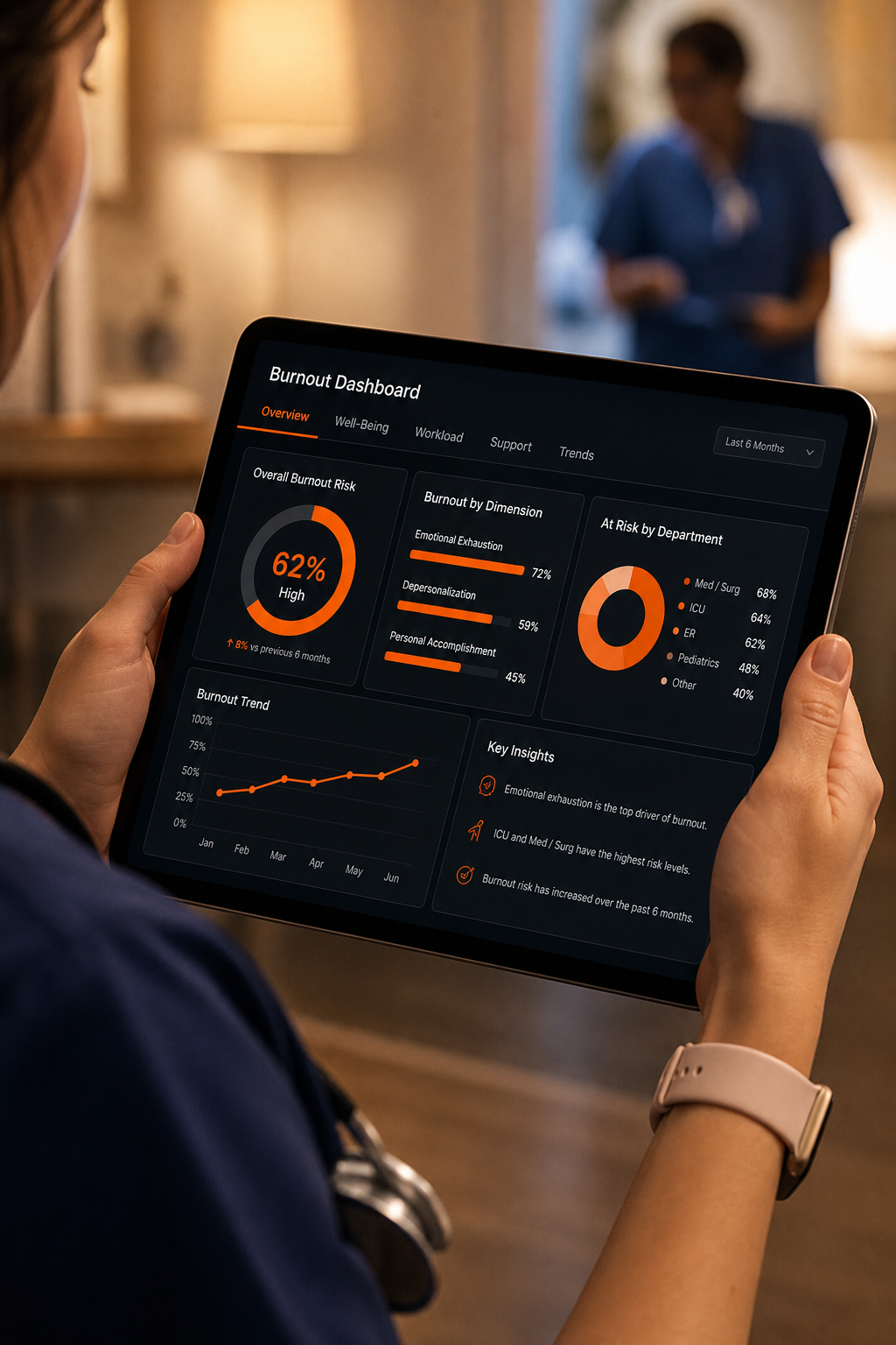 A cinematic close‑up of a nurse’s hands holding a tablet showing a burnout dashboard. Alt: burnout dashboard on tablet.