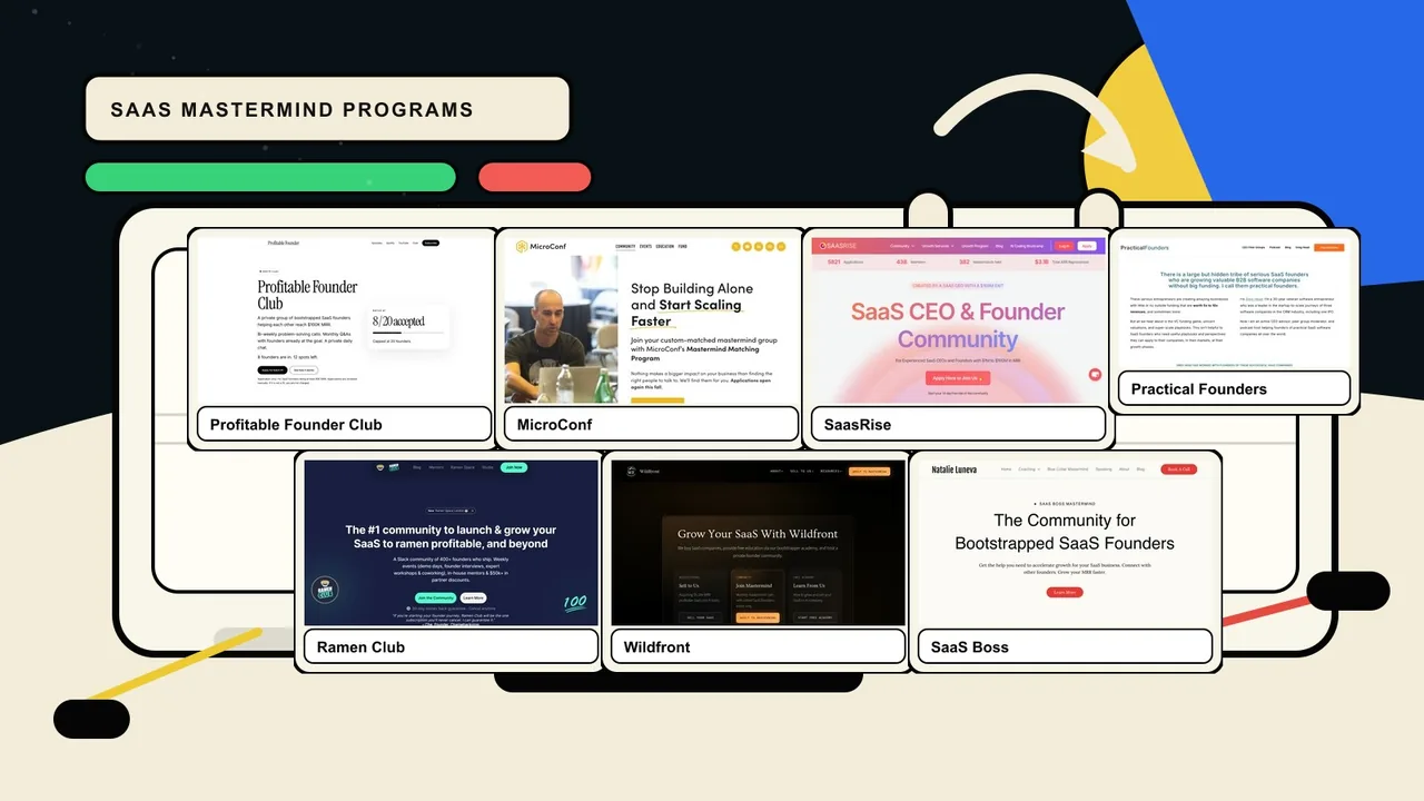 MicroConf Mastermind: visual reference for 2. MicroConf Mastermind — Best Accountability Pod for Early Bootstrappers