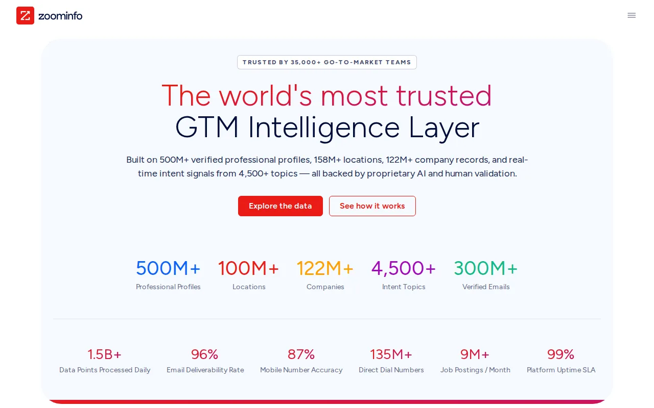 Screenshot of the ZoomInfo website