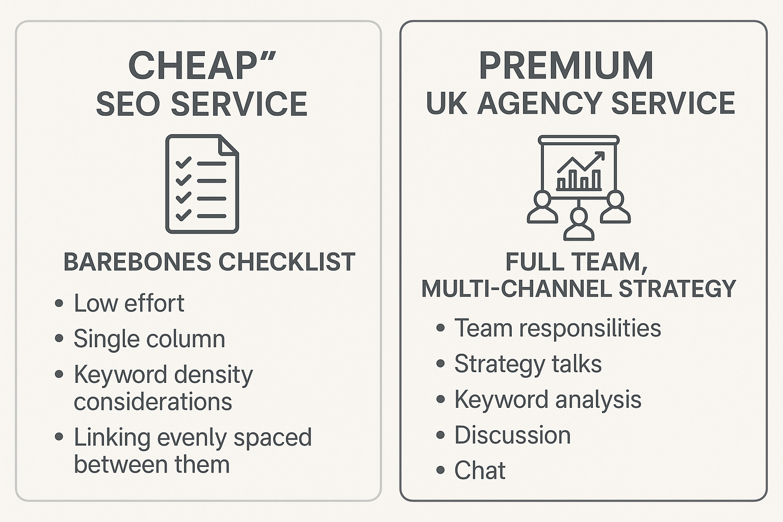 A side-by-side of a “cheap” SEO service (barebones checklist, low effort) versus a premium UK agency service (full team, multi-channel strategy).