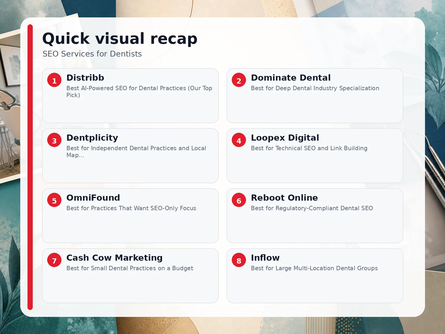 Visual summary of the options compared for SEO Services for Dentists