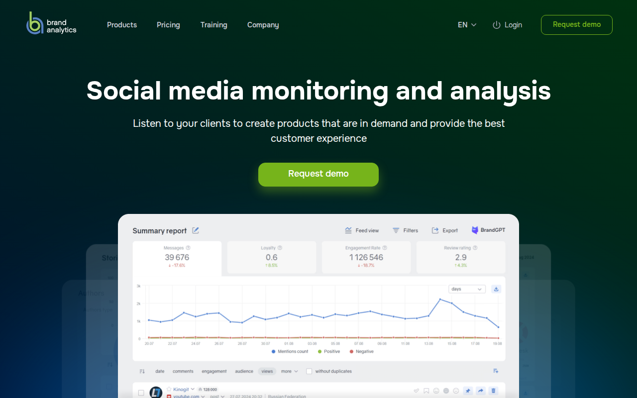 BrandAnalytics Pro homepage screenshot