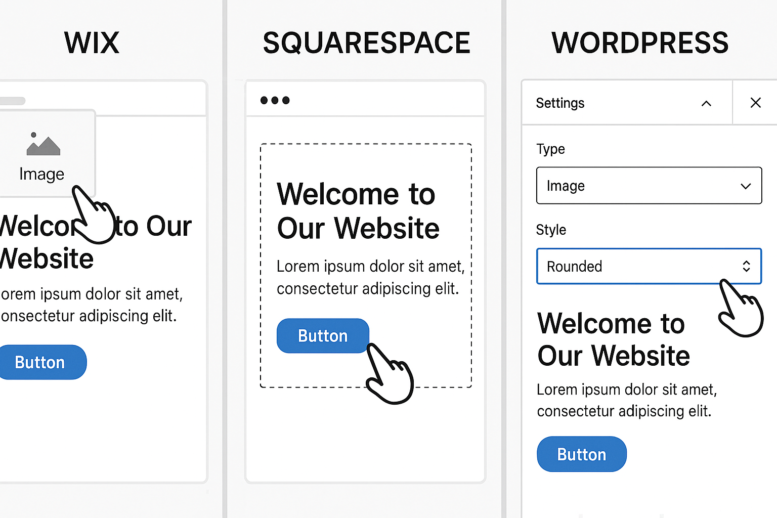 A split-screen showing a user easily dragging elements in Wix, adjusting blocks in Squarespace, and editing settings in WordPress.