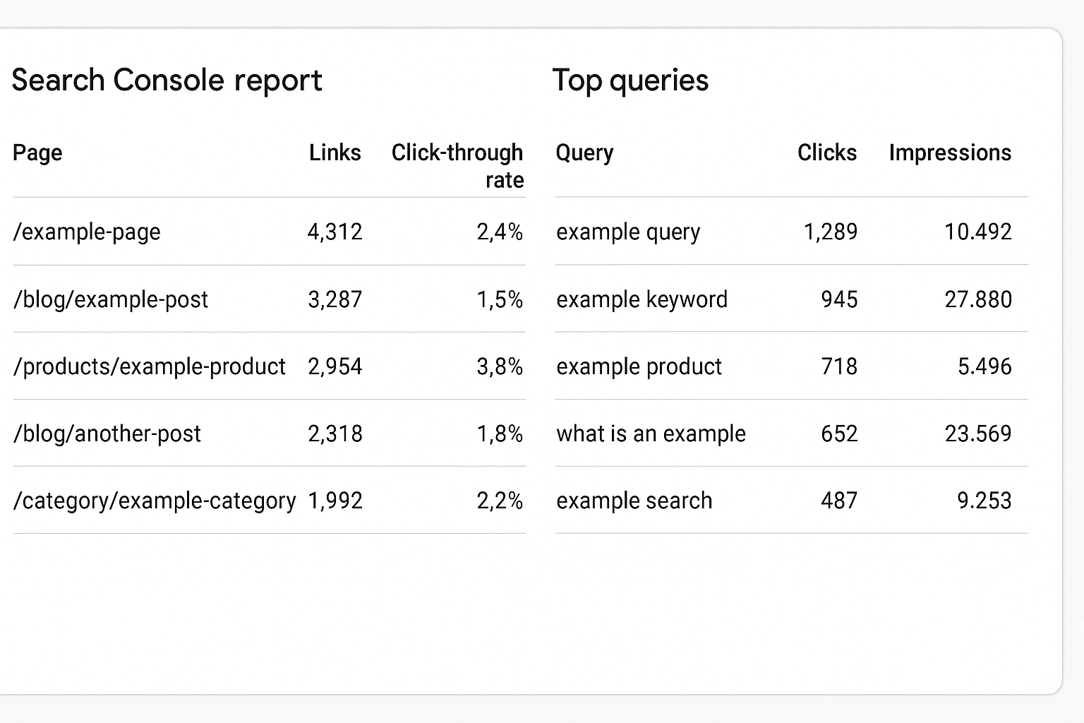 Search Console report in GA4 showing top linked pages and queries