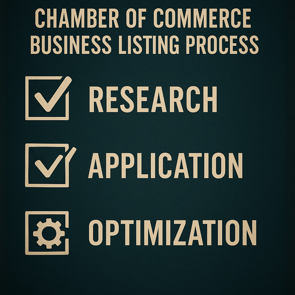 A checklist graphic showing each step in the chamber of commerce business listing process, with icons for research, application, and optimization.