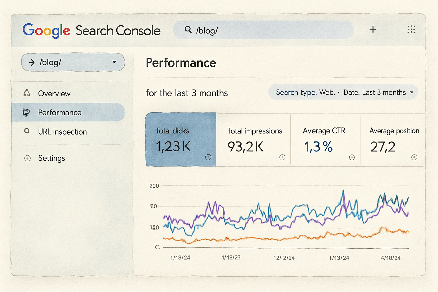 Dashboard screenshot highlighting difference between Domain Property and URL Prefix Property in Google Search Console. Alt: Google Search Console domain vs URL prefix property view.