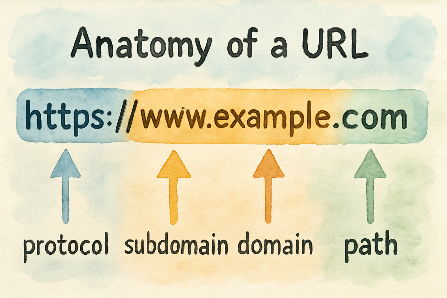 Screenshot showing WordPress permalink settings with a blog prefix added. Alt: Example of adding URL prefix to WordPress blog post permalinks.