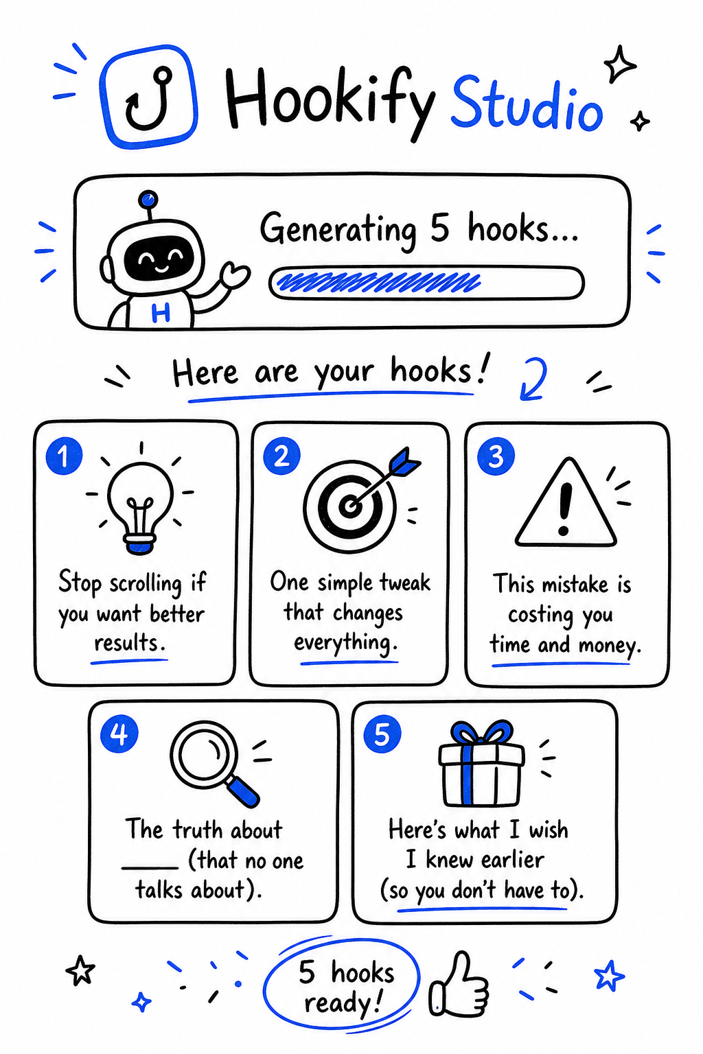 A doodle‑style prompt showing Hookify Studio generating five hooks and presenting them in a simple grid. Alt: Hookify Studio five hooks doodle.