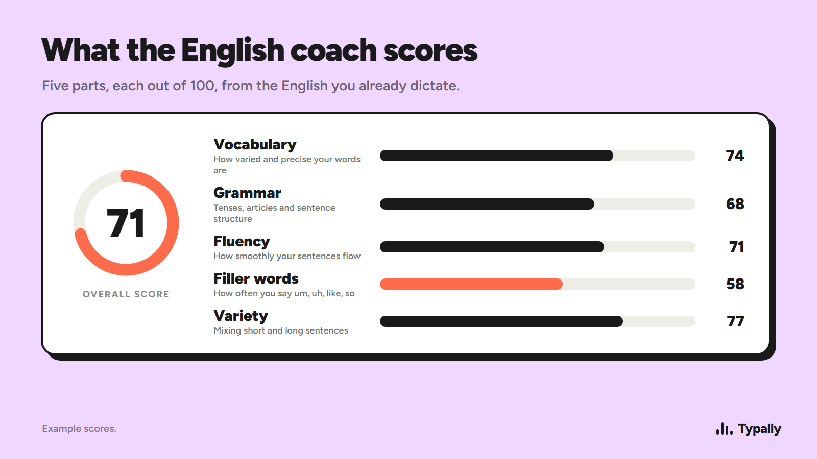 Ig 06 english coach scores